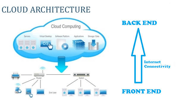 Cloud-Solutions-Architect