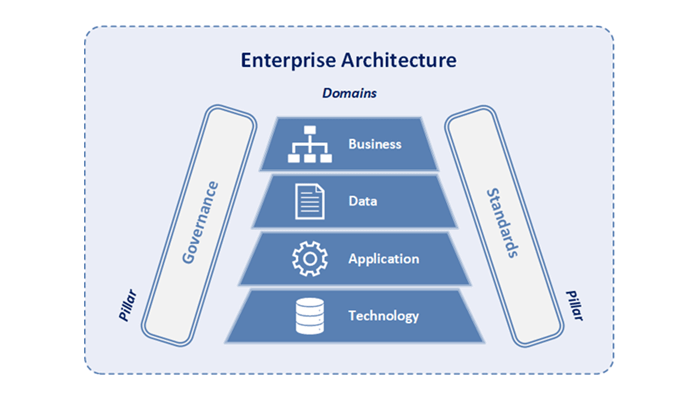 Enterprise-Architect